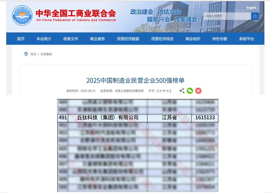 1756718285722229.jpg 丘鈦科技入圍2025中國制造民營企業500強-圖片.jpg